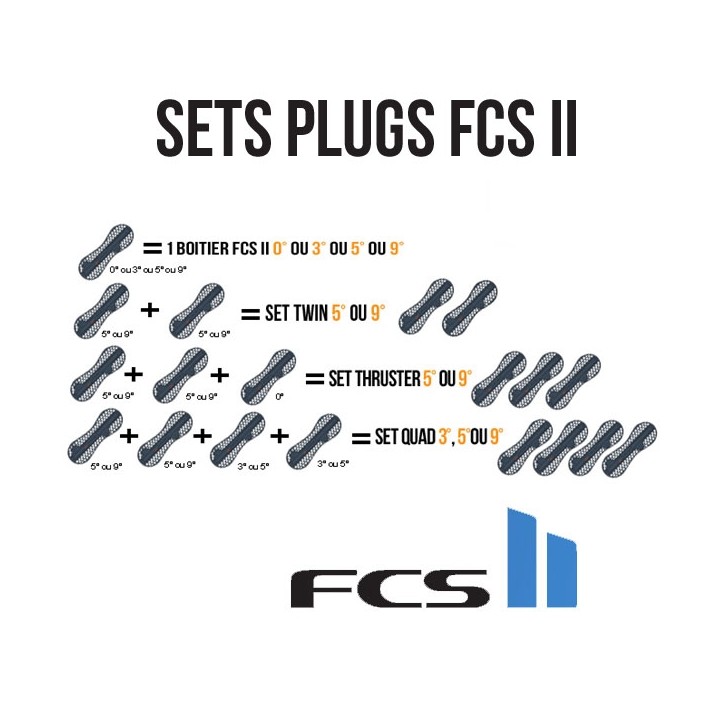 Constitution des sets plugs FCS II