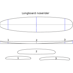 PACK: LONGBOARD NOSERIDER + TISSUS et RESINES