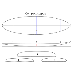 PAIN MOUSSE PSE COMPACT STEP UP + TISSUS et RESINES