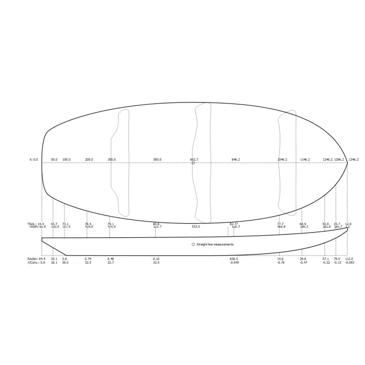 WINGFOIL 80L À 125L - PAIN PSE 2D ou 3D