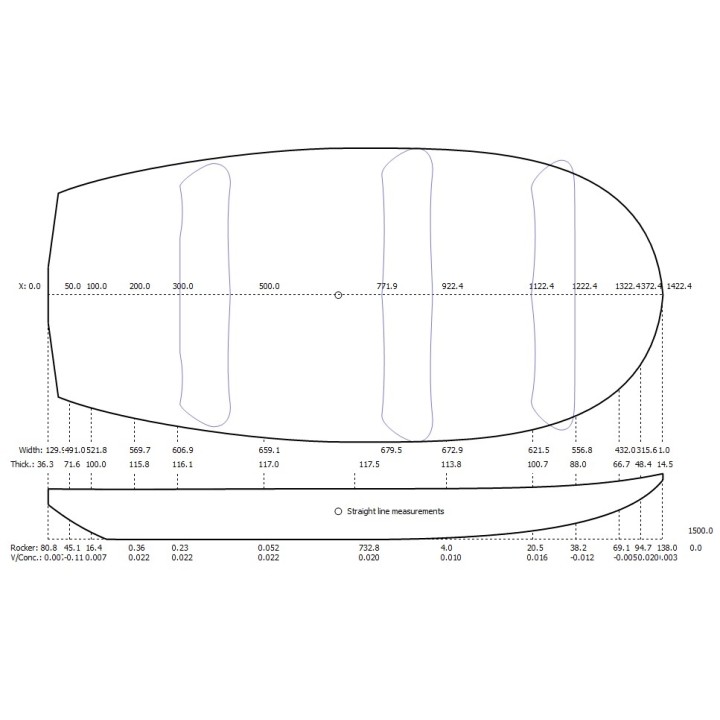 WINGFOIL - G Style 65L À 110L - PAIN PSE 2D ou 3D