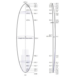 Longfish pain PSE 2D ou 3D Atua