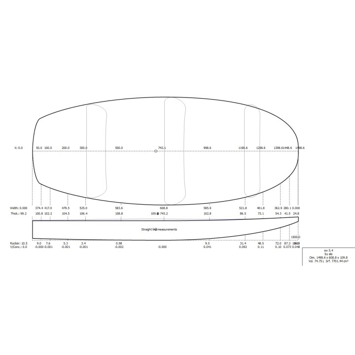 WINGFOIL - P Style 60.5L À 83L - PAIN PSE 2D ou 3D