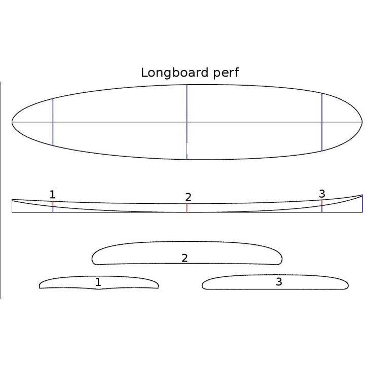 Template pain mousse polystyrène longboard performance - Atua cores