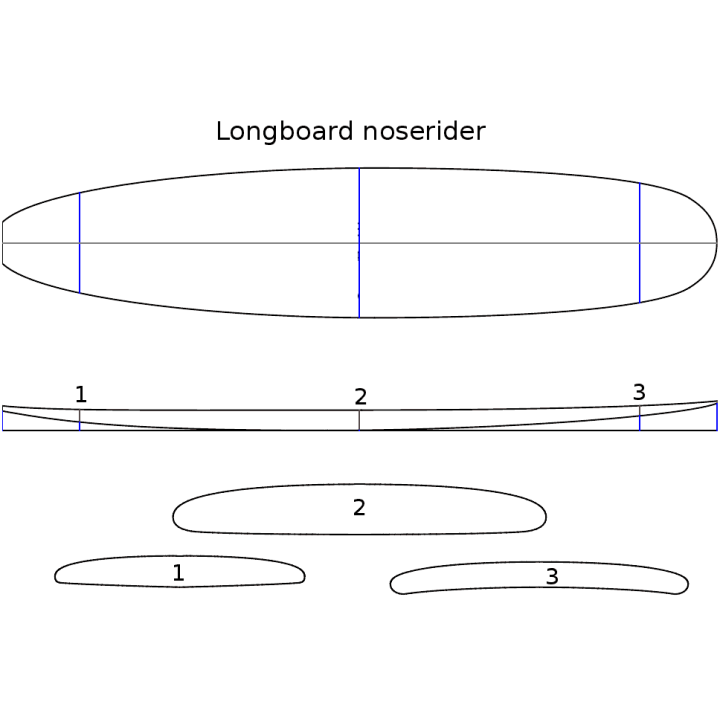 Pain mousse polystyrène Longboard Noserider Californien - Atua Cores